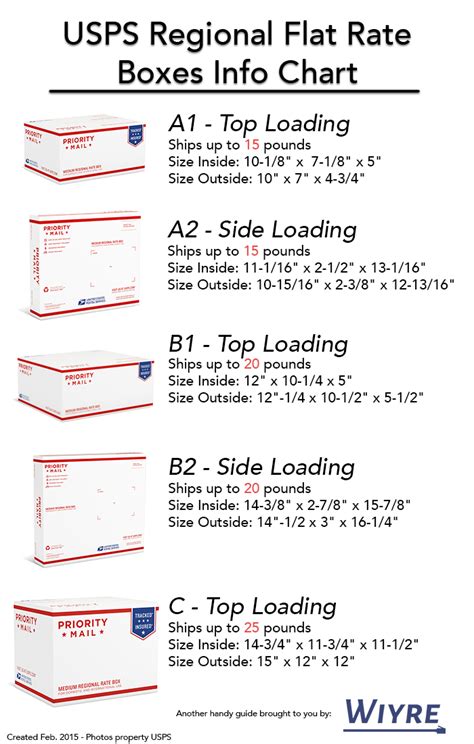 In addition to large Flat Rate Boxes, small Flat Rate Boxes and medium Flat Rate Boxes, prices are supported through the EasyPost API by using our predefined packages. . Usps boxes sizes and prices